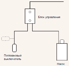 Схема управления насосом Grundfos SEG