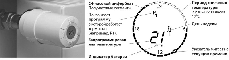 living eco® имеет 3 программы, которые позволяют регулировать температуру в помещении в различное время суток.